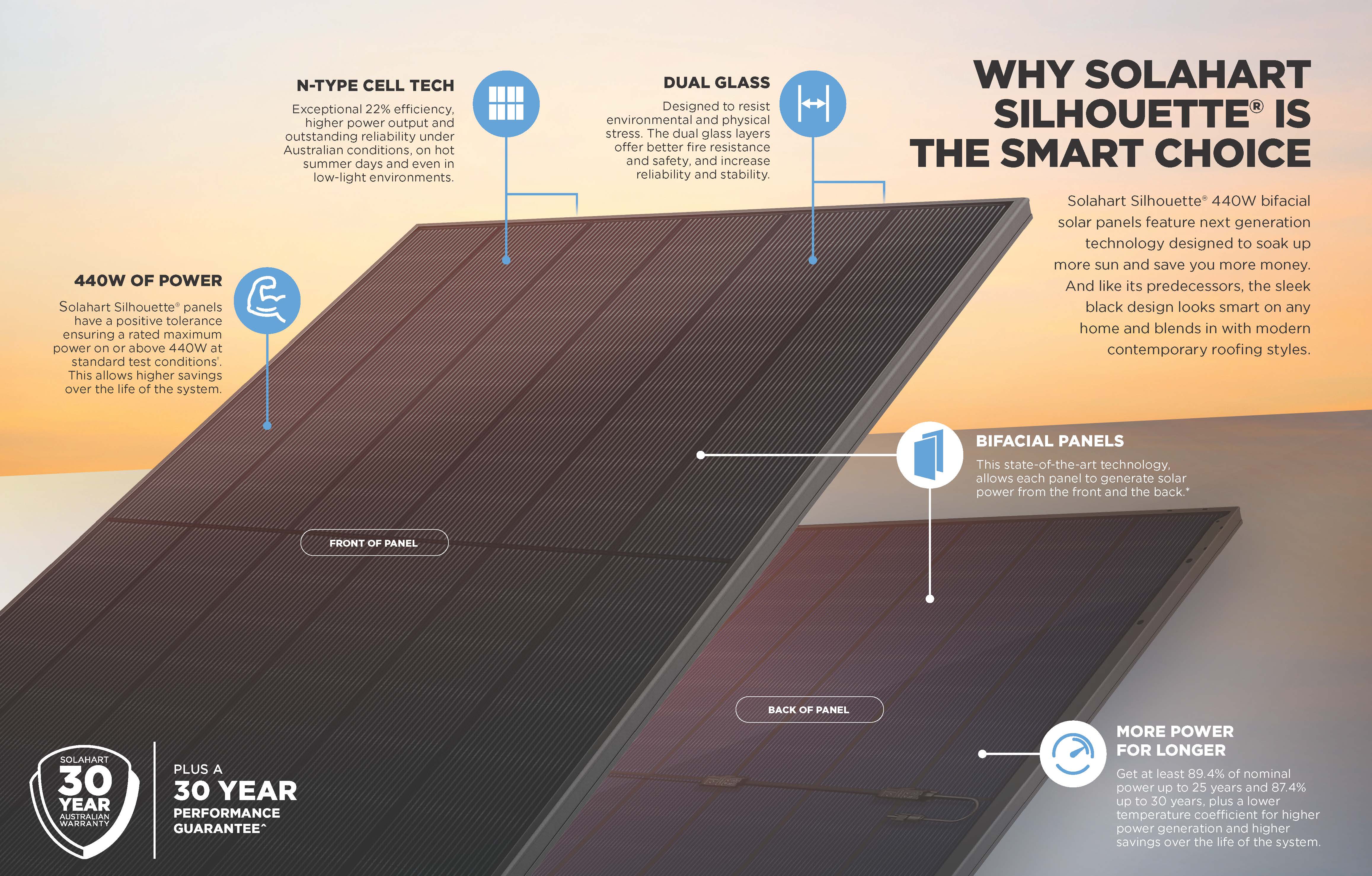 Why Bifacial solar panels are a smart choice for Australian homes